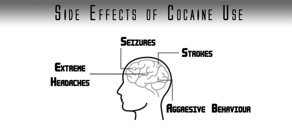 Cocaine addiction symptoms, causes, and effects - The Diamond
